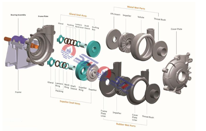 How Does a Slurry Pump Work? Types, Components, and Applications